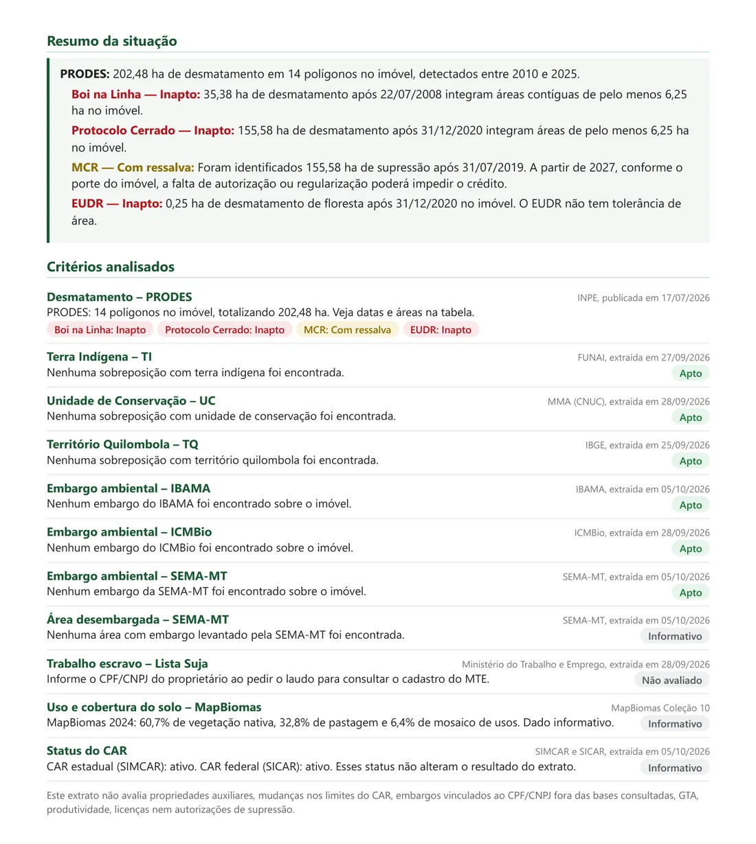 Página 2 de um laudo real: resumo da situação por protocolo e a lista de critérios analisados, cada um com a base consultada, a data e o resultado.